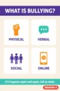 Bullying poster Design 4 – What Is Bullying? PSHE poster showing physical, verbal, social and online bullying